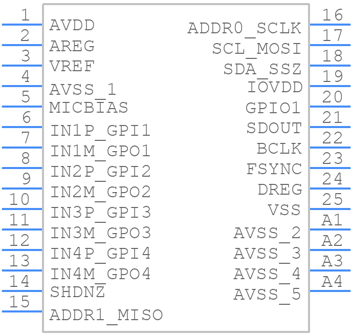 PCM6140QRGERQ1 - Texas Instruments - PCB symbol