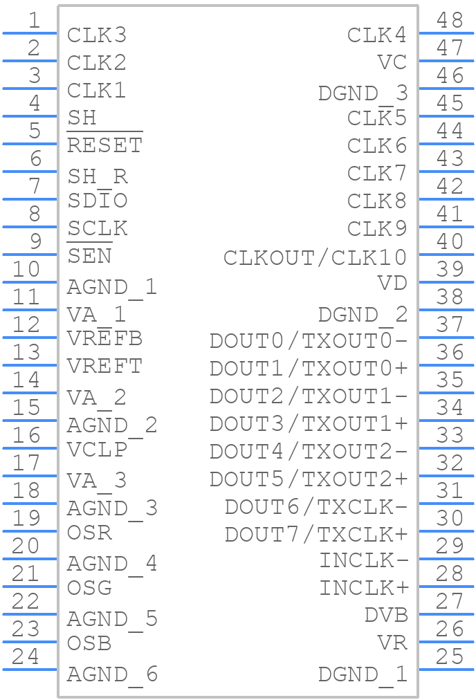 LM98714CCMTX/NOPB - Texas Instruments - PCB symbol