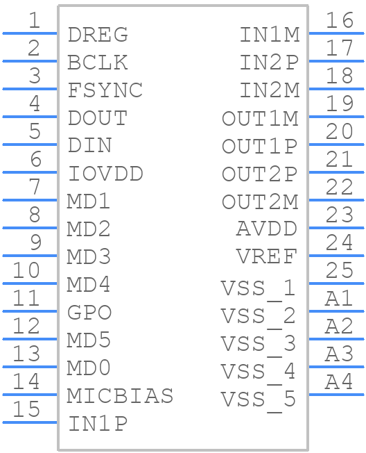 TAC5142IRGER - Texas Instruments - PCB symbol