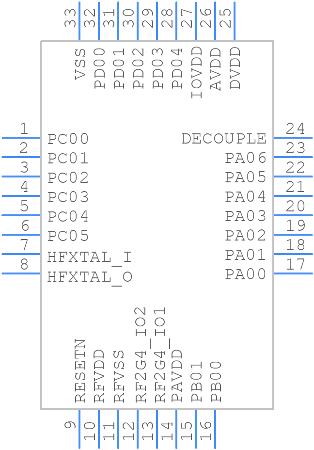 EFR32MG21A020F1024IM32-BR - Silicon Labs - PCB symbol