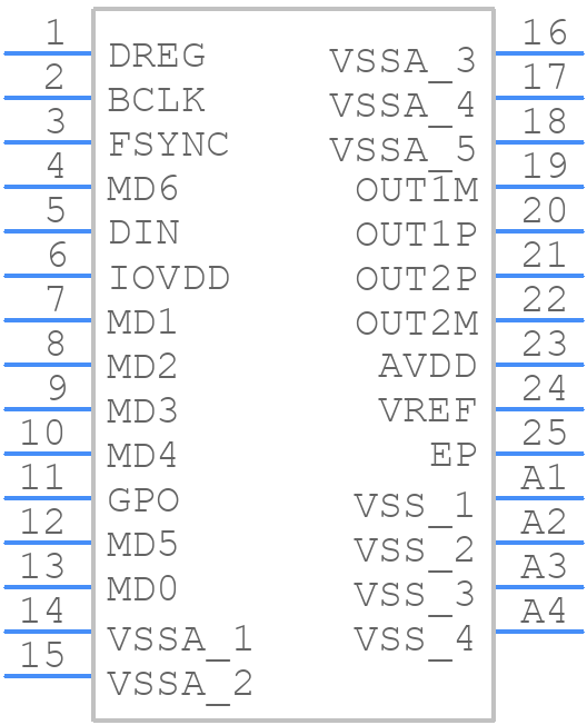 TAD5142IRGER - Texas Instruments - PCB symbol