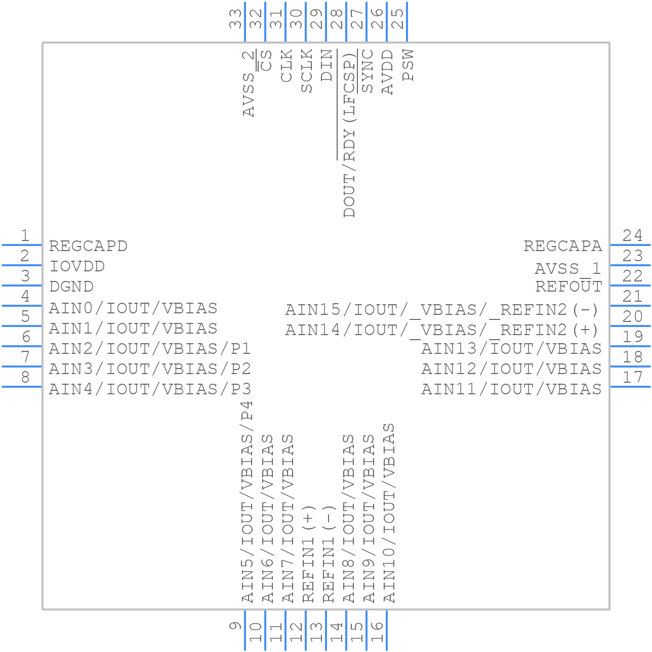 AD4129-8BCPZ-RL7 - Analog Devices - PCB symbol