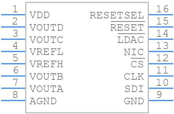 DAC7616U - Texas Instruments - PCB symbol