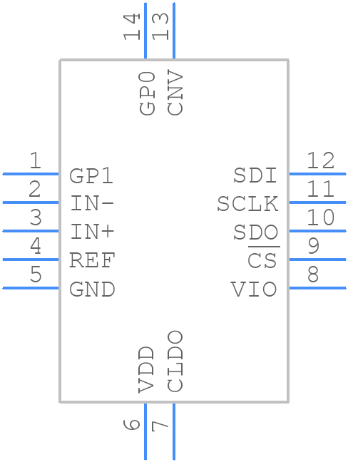 AD4052BCPZ-RL7 - Analog Devices - PCB symbol