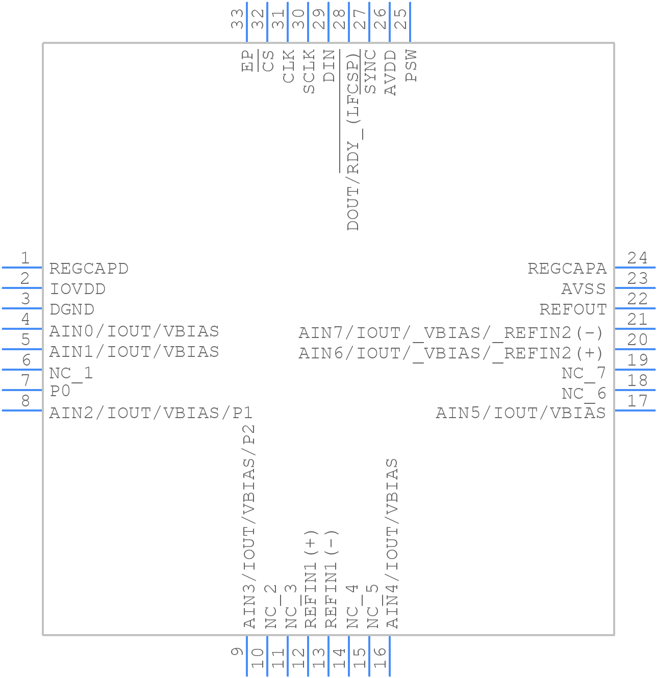 AD4131-4BCPZ-RL7 - Analog Devices - PCB symbol