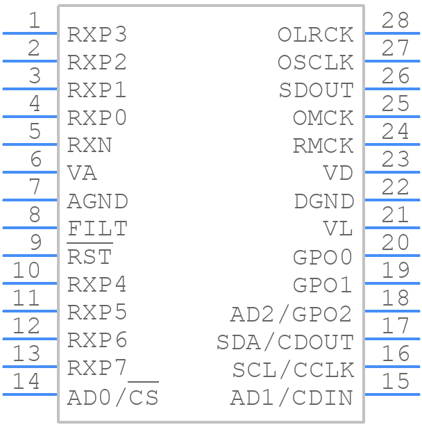 CS8416K-CZZ - Cirrus Logic - PCB symbol