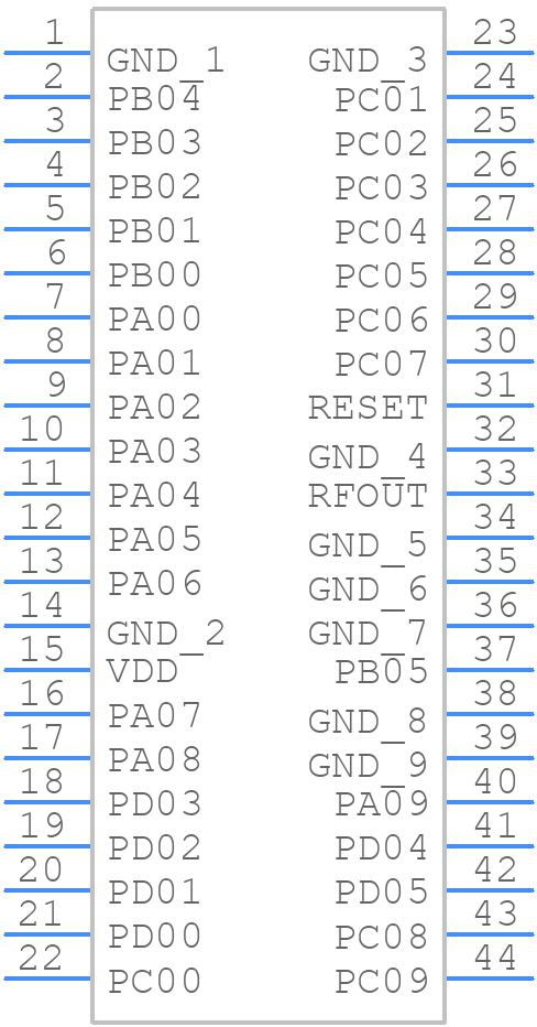 MGM260PB32VNA5 - Silicon Labs - PCB symbol