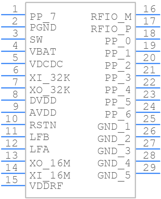 SNP74601CLE - SENASIC - PCB symbol