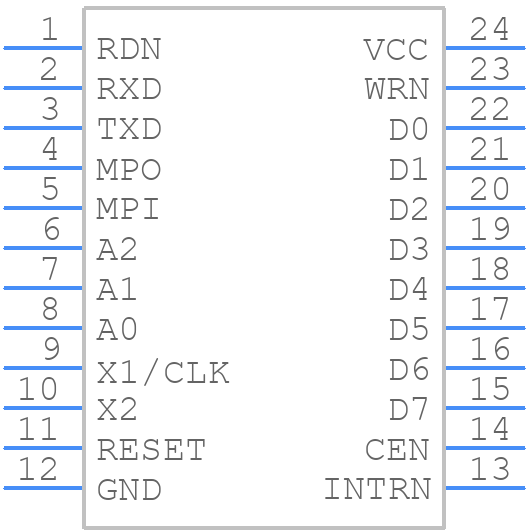 SCC2691AC1D24 - NXP - PCB symbol