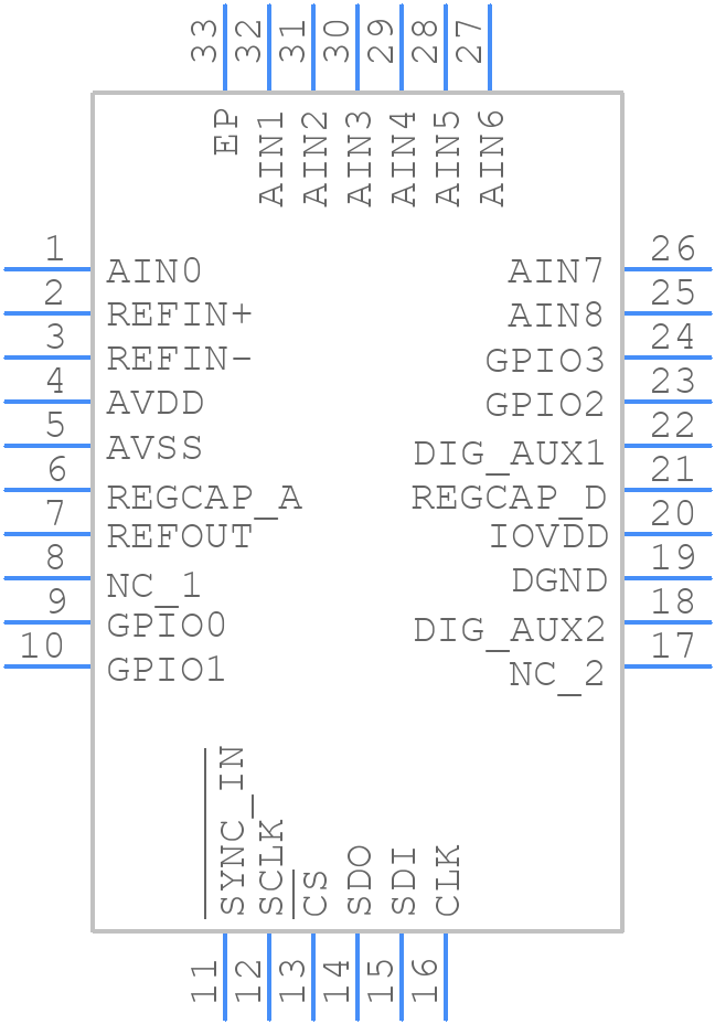 AD4195-4BCPZ - Analog Devices - PCB symbol