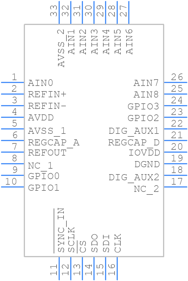 AD4195-4BCPZ-RL7 - Analog Devices - PCB symbol