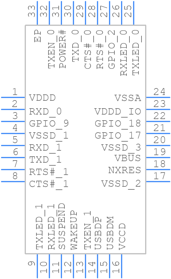CY7C65223D-32LTXI - Infineon - PCB symbol