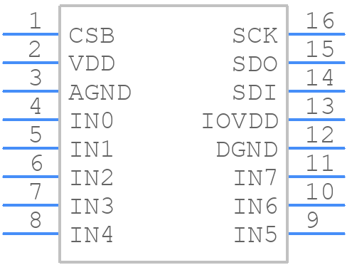 BD79104FV-LAE2 - ROHM Semiconductor - PCB symbol