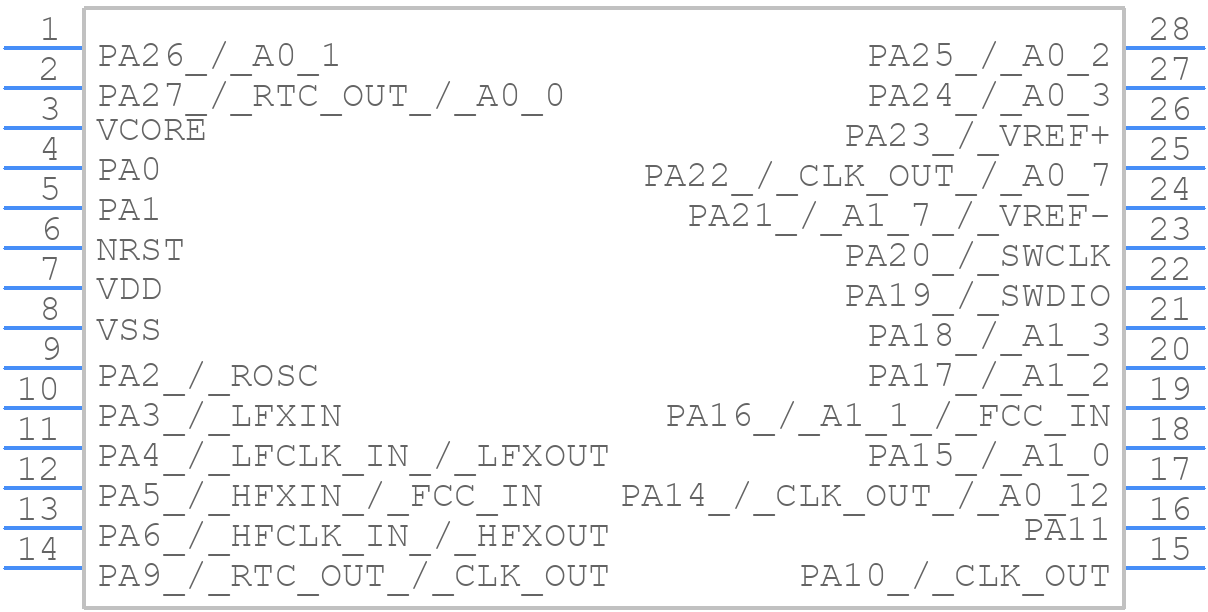 MSPM0G3507SDGS32R - Texas Instruments - PCB symbol
