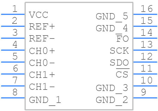 LTC2436-1CGN#PBF - Analog Devices - PCB symbol