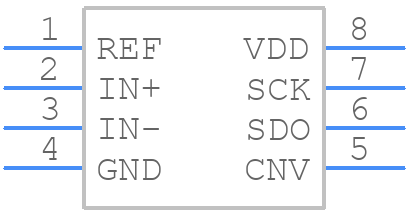 AD7694ARMZRL7 - Analog Devices - PCB symbol