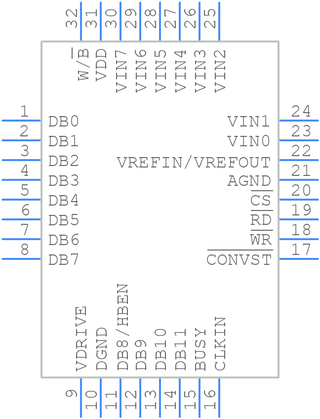 AD7939BSUZ-REEL7 - Analog Devices - PCB symbol