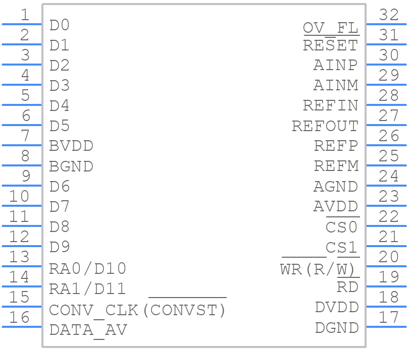 THS12082CDA - Texas Instruments - PCB symbol