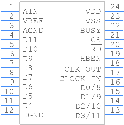 MAX172BCWG+T - Analog Devices - PCB symbol