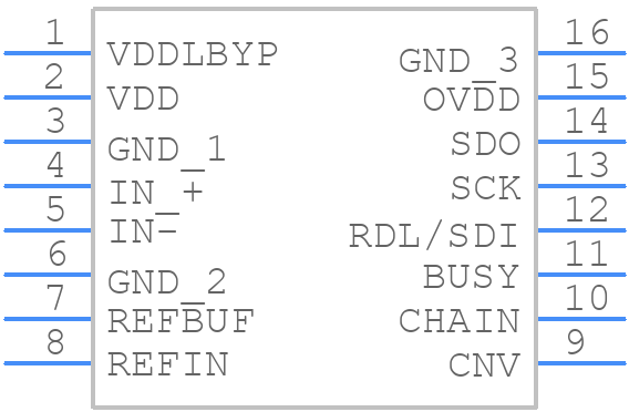 LTC2326IMS-18#TRPBF - Analog Devices - PCB symbol