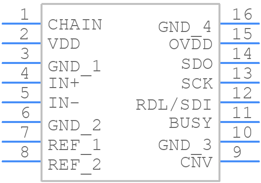 LTC2370IMS-16#PBF - Analog Devices - PCB symbol