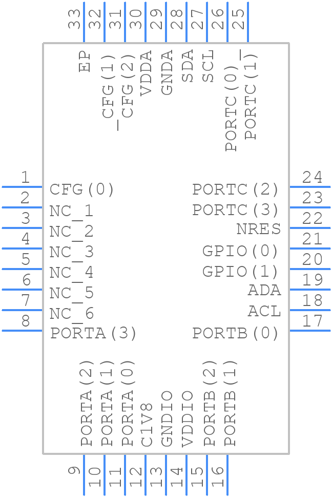 IC-PZ205OQFN32-5X5 - ic-haus - PCB symbol