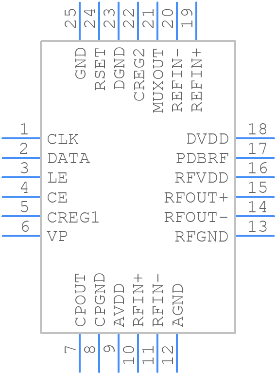 ADF4155BCPZ - Analog Devices - PCB symbol