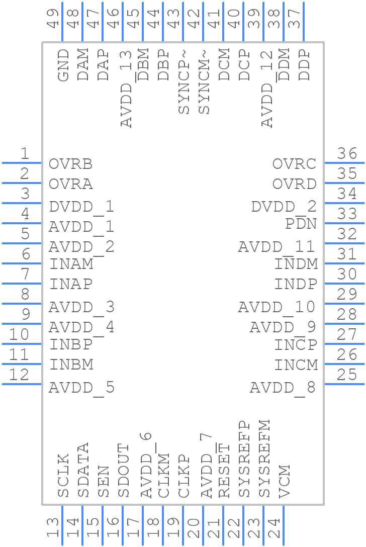 ADC34J25IRGZR - Texas Instruments - PCB symbol