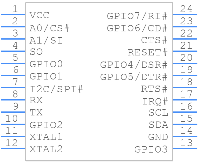 XR20M1170IG24-F - MaxLinear, Inc. - PCB symbol