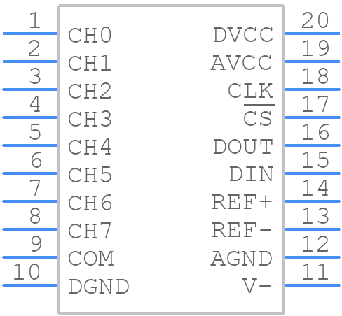 LTC1094ACN#PBF - Analog Devices - PCB symbol