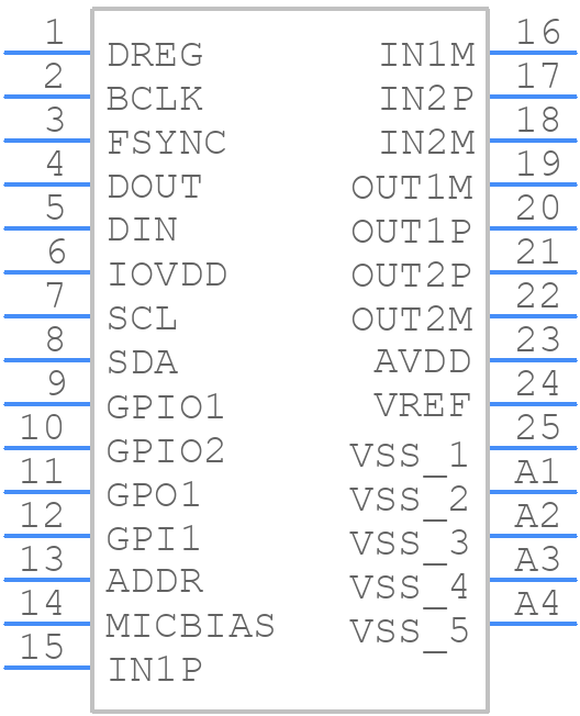 TAC5212IRGER - Texas Instruments - PCB symbol