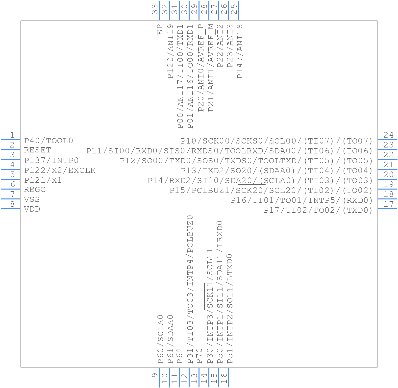 R5F109BBCJNA#10 - Renesas Electronics - PCB symbol