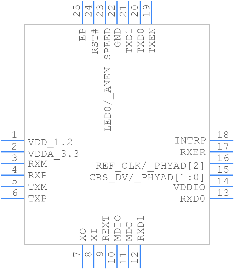 KSZ8081RNAIATR - Microchip - PCB symbol