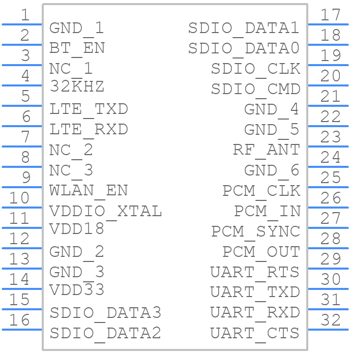 W58 - SIMCOM - PCB symbol