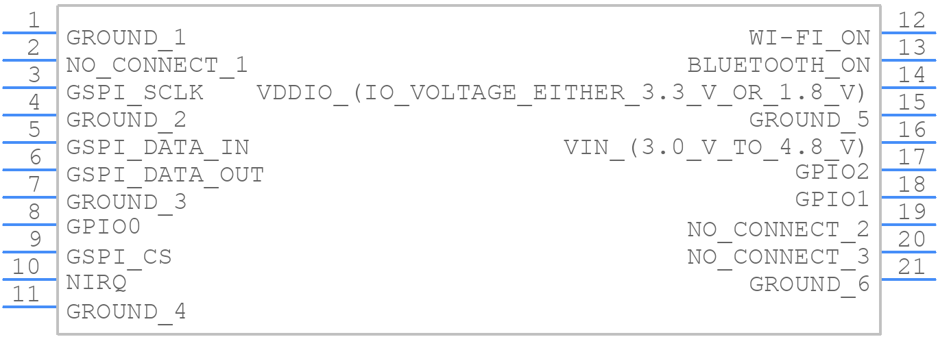RMC20452T - RASPBERRY-PI - PCB symbol