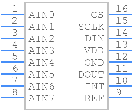 MAX1253BEUE+T - Analog Devices - PCB symbol
