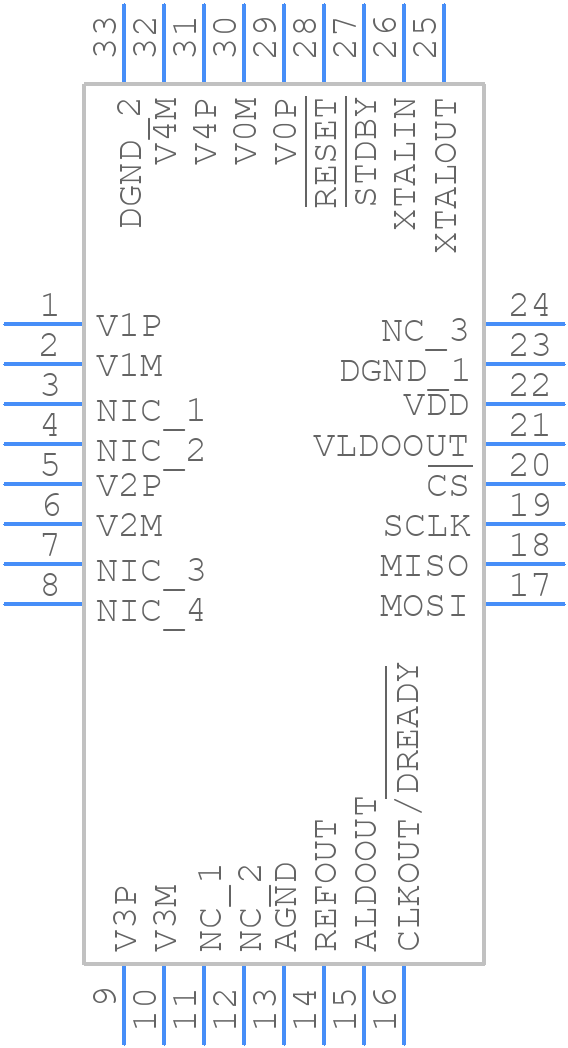 ADEMA124ACPZ - Analog Devices - PCB symbol