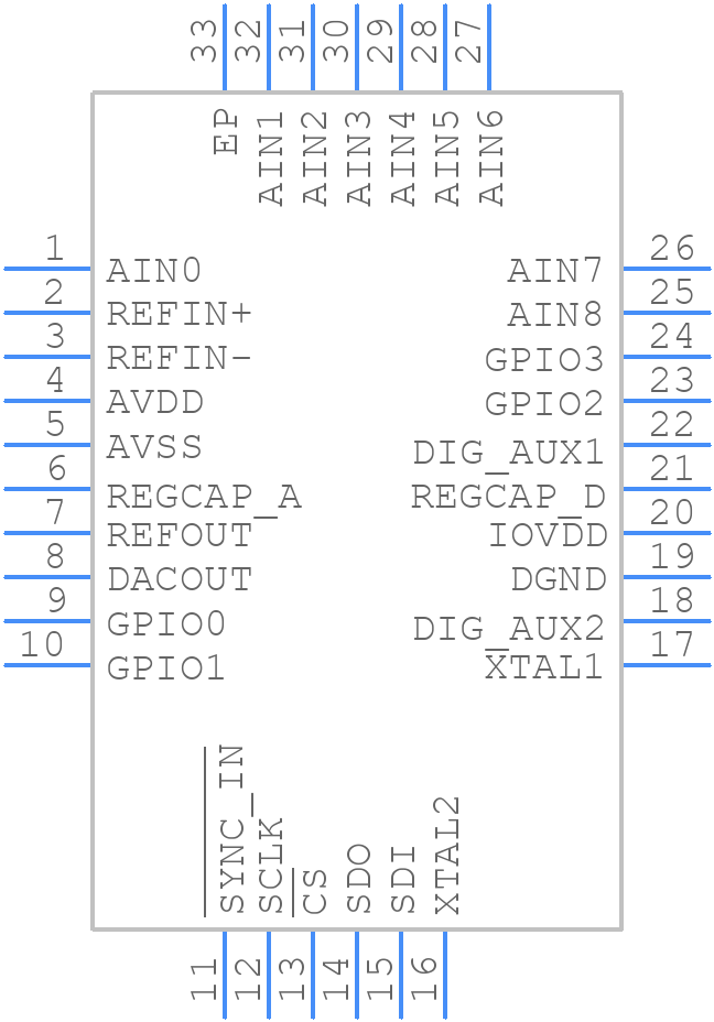 AD4170-4BCPZ - Analog Devices - PCB symbol