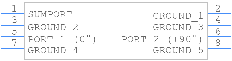PSCQ-2-51W+ - Mini-Circuits - PCB symbol