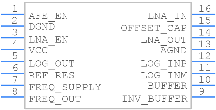 LOG300DR - Texas Instruments - PCB symbol