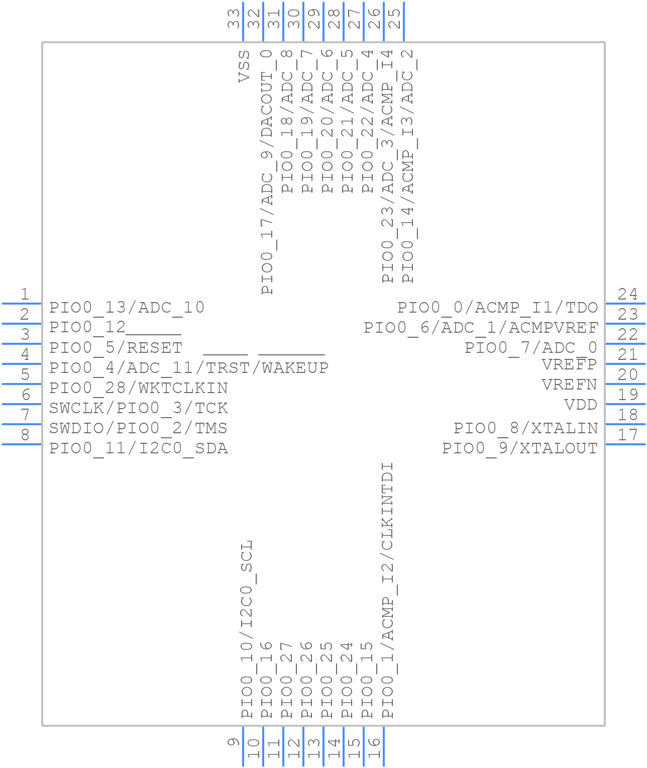 LPC845M301JHI33 - NXP - PCB symbol