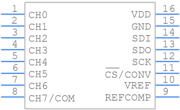 LTC1863LIGN#TRPBF - Analog Devices - PCB symbol