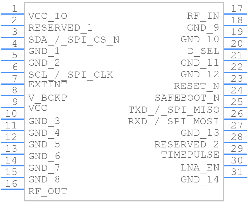 CAM-M8Q-0 - u-blox - PCB symbol