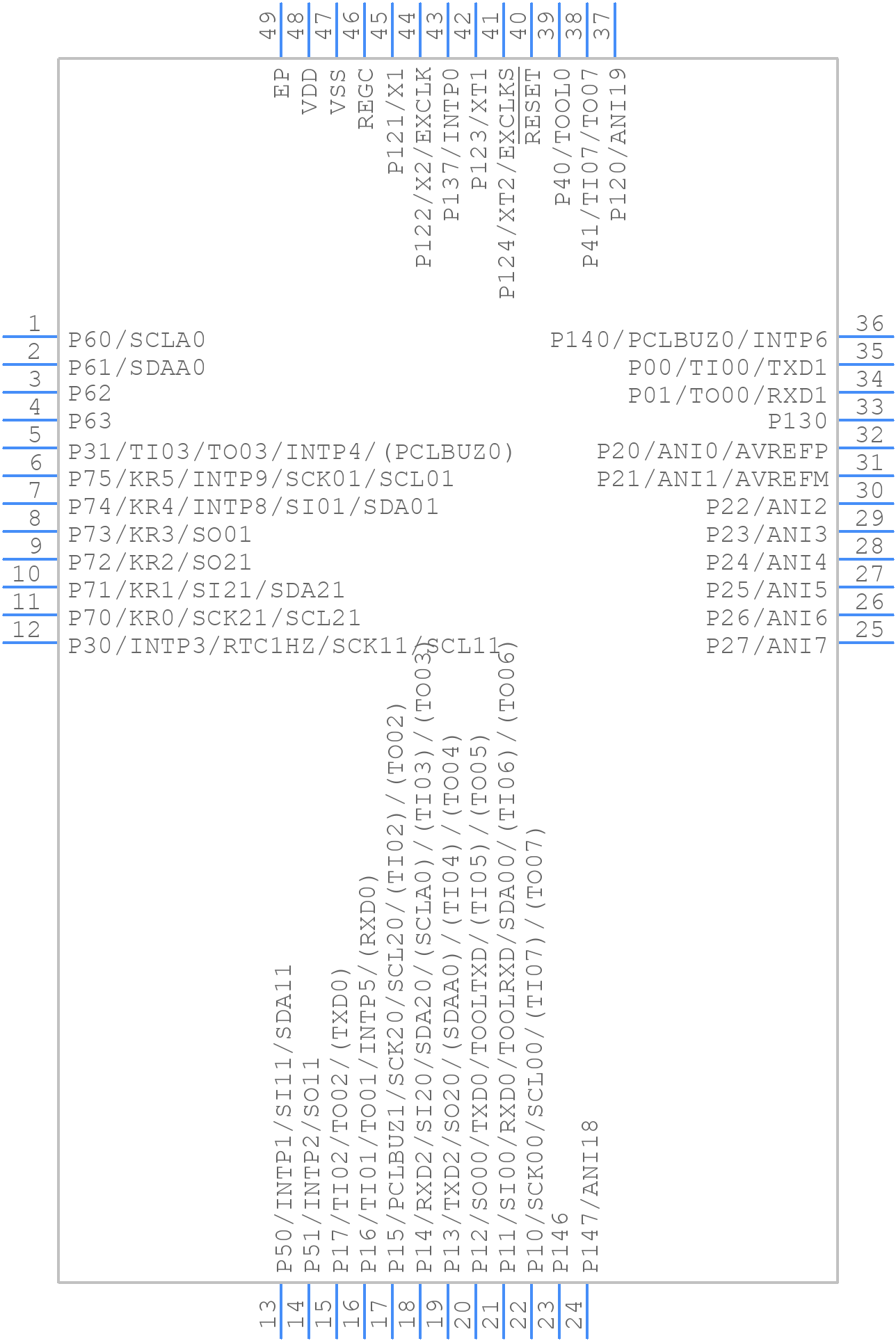 R5F100GLANA#U0 - Renesas Electronics - PCB symbol