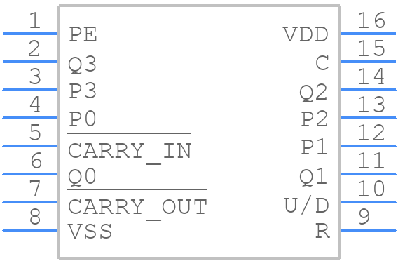 MC14516BCP - onsemi - PCB symbol