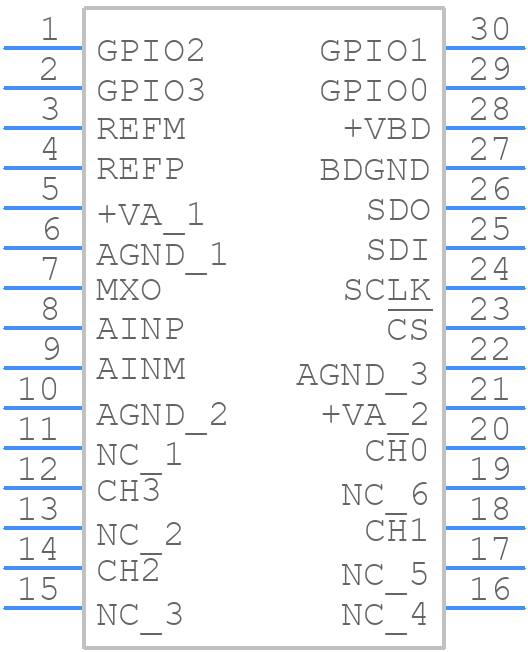 ADS7950SBDBTG4 - Texas Instruments - PCB symbol