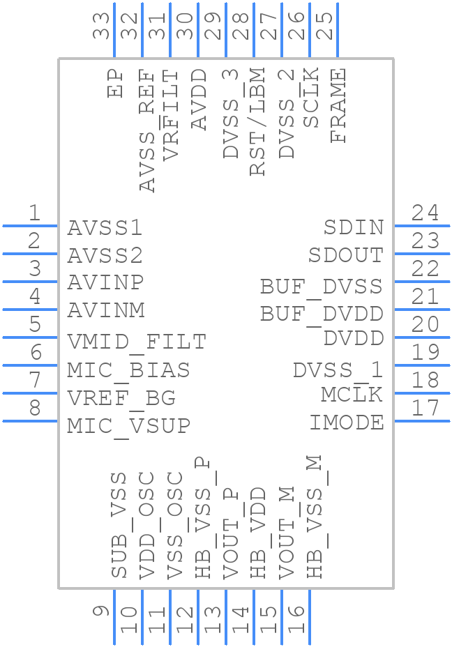 AIC111RHBG4 - Texas Instruments - PCB symbol