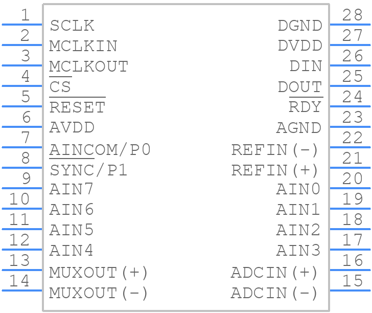 AD7738BRU - Analog Devices - PCB symbol