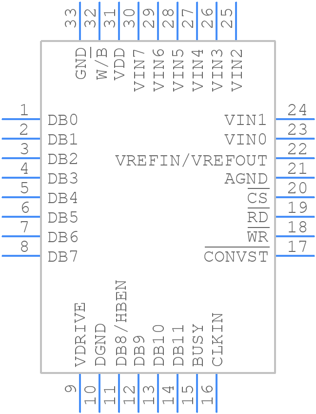 AD7939BCPZ - Analog Devices - PCB symbol