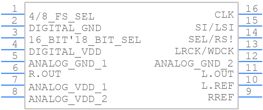 UPD63200GS-E1-A - Renesas Electronics - PCB symbol